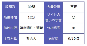 キャリアインデックス