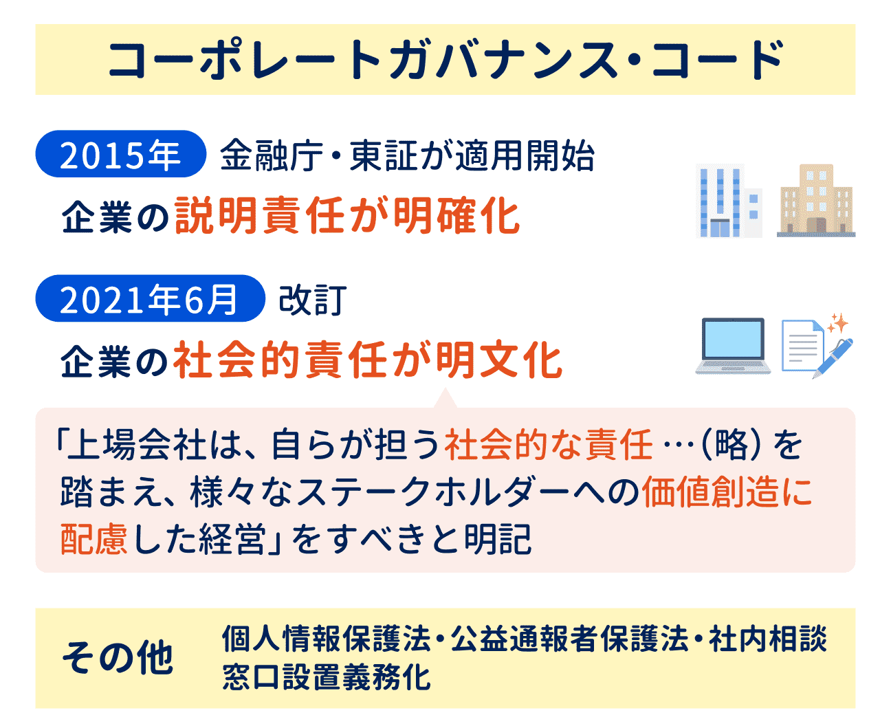 ③コンプライアンス・ガバナンス強化
