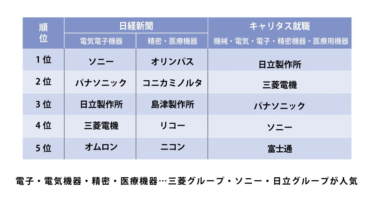 電子・電気機器・精密・医療機器