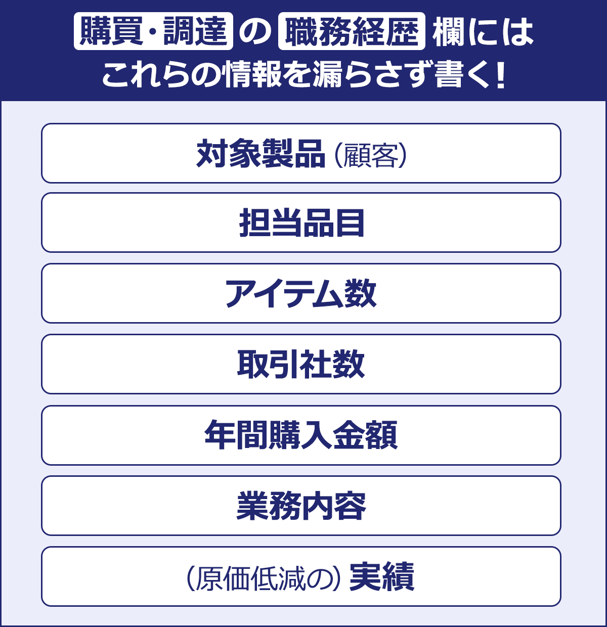 ~購買・調達の職務経歴欄にはこれらの情報を漏らさず書く!~対象製品(顧客)|担当品目|アイテム数|取引社数|年間購入金額|業務内容|(原価低減の)実績