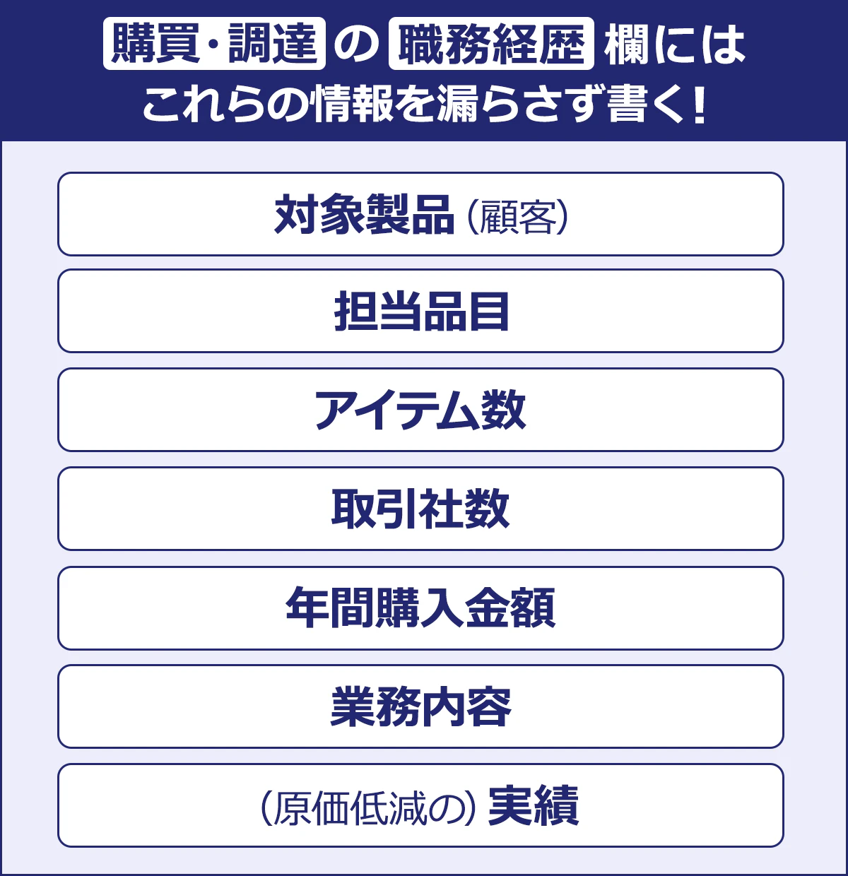 ~購買・調達の職務経歴欄にはこれらの情報を漏らさず書く!~対象製品(顧客)|担当品目|アイテム数|取引社数|年間購入金額|業務内容|(原価低減の)実績