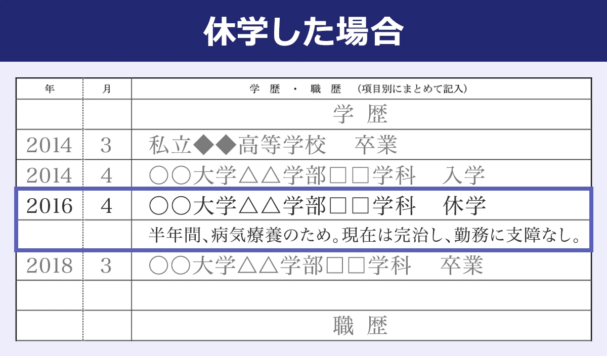 休学した場合の学歴の書き方（見本画像）