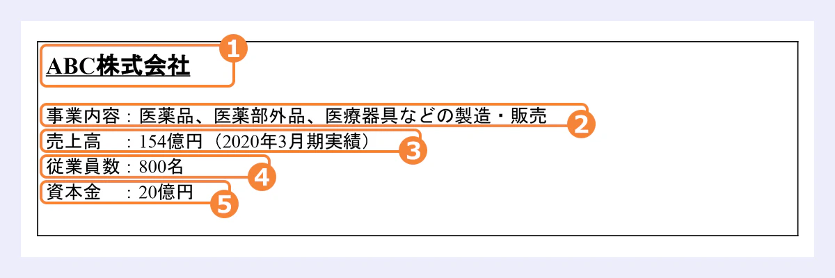 会社概要には、5種類の情報を入力します|1、 会社名|2、事業内容|3、売上高|4、従業員数|5、資本金
