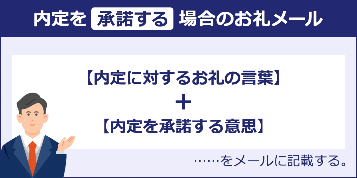 【内定を【承諾する】場合のお礼メール】【内定に対するお礼の言葉】＋【内定を承諾する意思】……をメールに記載する。