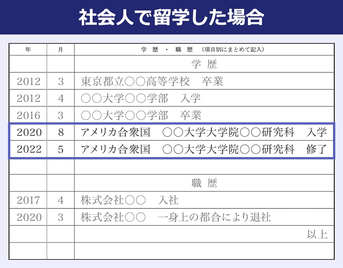 【社会人で留学した場合】＜年／月／学歴・職歴（項目別にまとめて記入）＞学歴｜2012／3／東京都立○○高等学校卒業｜2012／4／○○大学○○学部入学｜2016／3／○○大学○○学部卒業｜2020／8／アメリカ合衆国○○大学大学院○○研究科入学｜2022／5／アメリカ合衆国○○大学大学院○○研究科修了｜職歴｜2017／4／株式会社○○入社｜2020／3／株式会社○○一身上の都合により退社｜以上