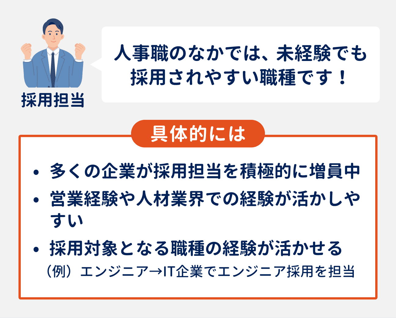 採用担当は、人事職のなかでは未経験でも採用されやすい|理由:多くの企業が採用担当を積極的に増員中/営業経験や人材業界での経験が活かしやすい/採用対象となる職種の経験が活かせる(例:エンジニアが、IT企業でエンジニア採用を担当するなど)