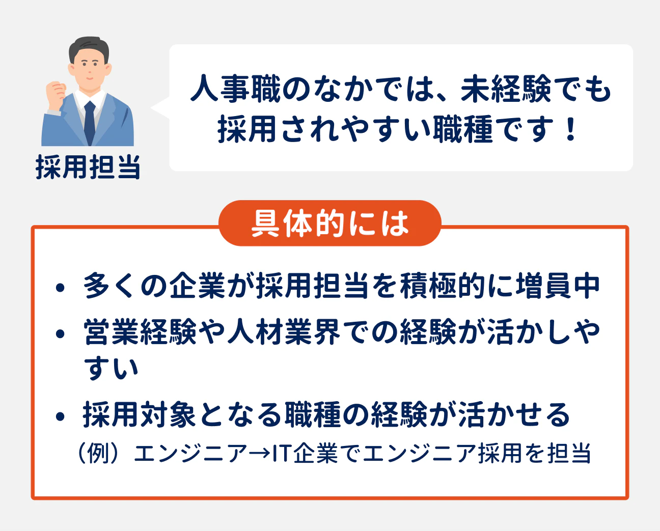 採用担当は、人事職のなかでは未経験でも採用されやすい｜理由：多くの企業が採用担当を積極的に増員中／営業経験や人材業界での経験が活かしやすい／採用対象となる職種の経験が活かせる（例：エンジニアが、IT企業でエンジニア採用を担当するなど）