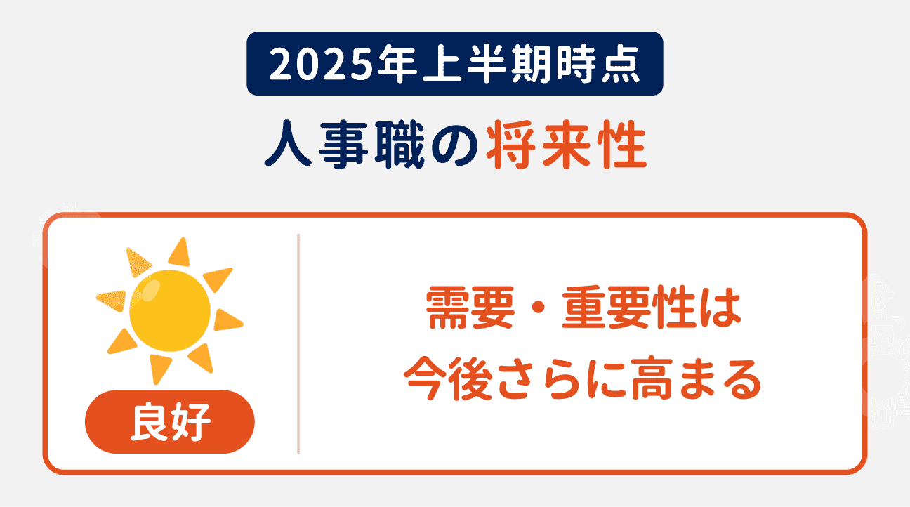 2025年上半期時点の、人事職の将来性は「良好」|需要・重要性は今後さらに高まる見通し