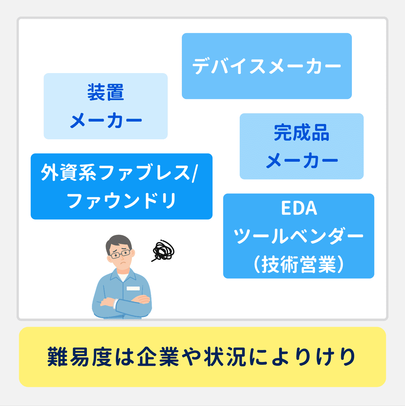 転職の難易度は、企業や状況によりけり