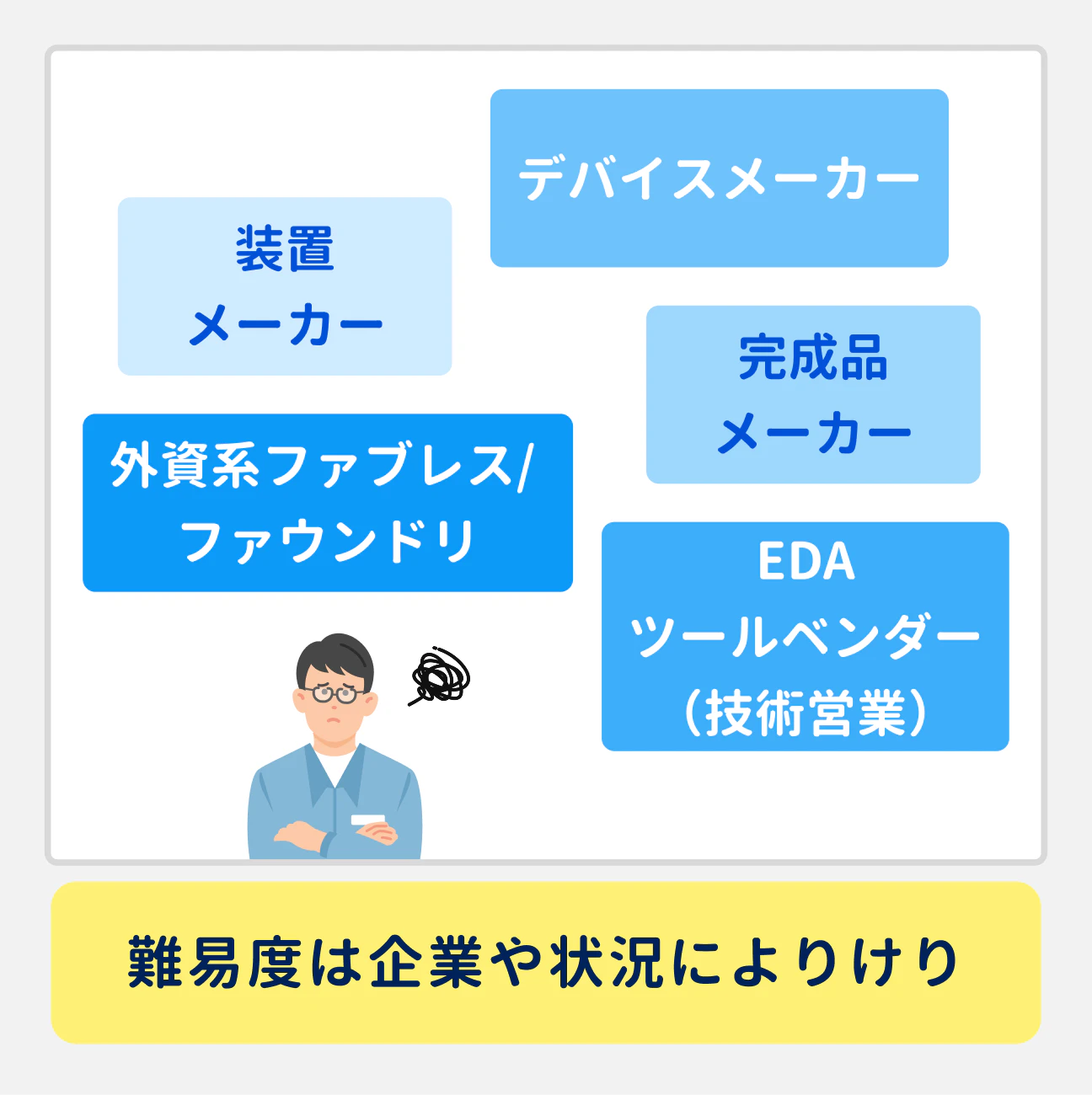 転職の難易度は、企業や状況によりけり