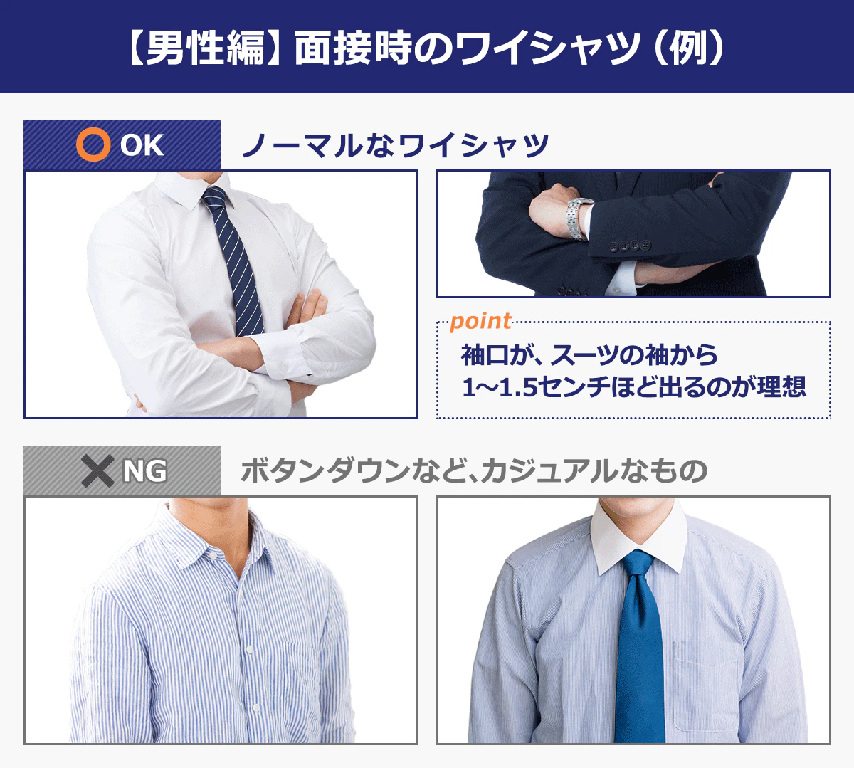 【男性編】面接時のワイシャツ（例）OK：ノーマルなワイシャツ／袖口がスーツの袖から1～1.5センチほど出るのが理想｜NG：ボタンダウンなど、カジュアルなもの