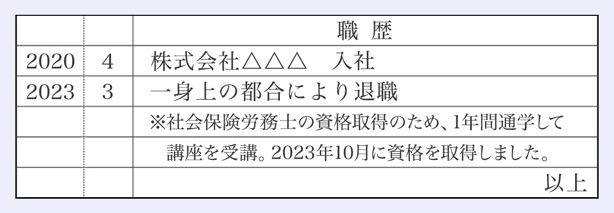職歴／2020／4｜株式会社△△△入社／2023／3／一身上の都合により退職｜※社会保険労務士の資格取得のため、1年間通学して講座を受講。2023年10月に資格を取得しました。｜以上