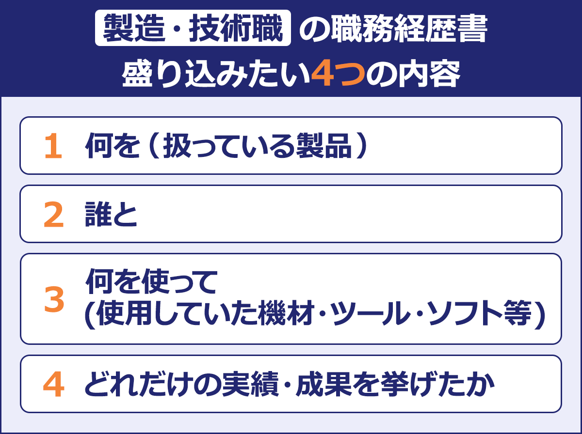 【製造・技術職の職務経歴書 盛り込みたい4つの内容】 (1)何を(扱っている製品) (2)誰と (3)何を使って(使用していた機材・ツール・ソフト等) (4)どれだけの実績・成果を挙げたか