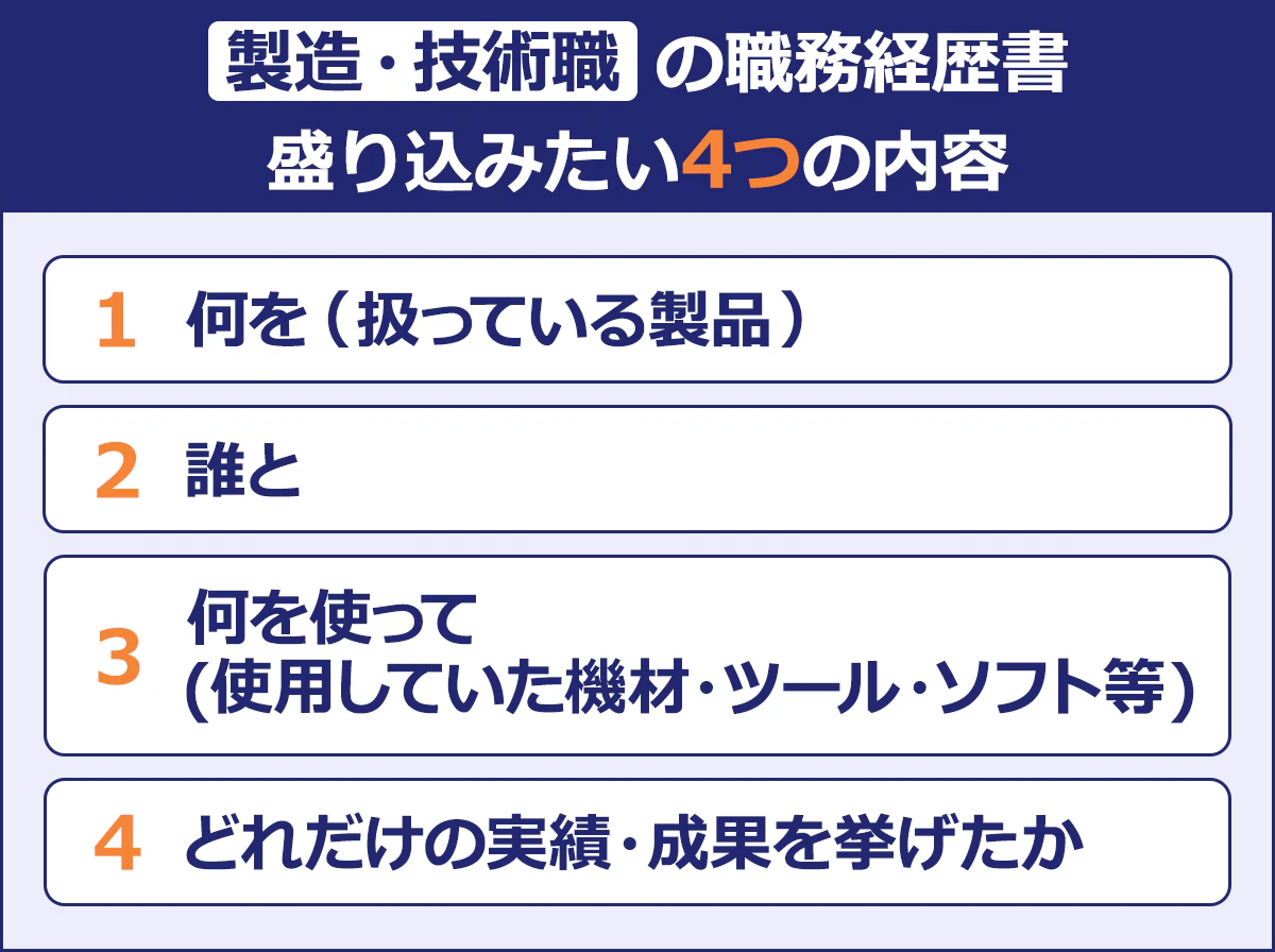 【製造・技術職の職務経歴書　盛り込みたい4つの内容】 （1）何を（扱っている製品） （2）誰と （3）何を使って（使用していた機材・ツール・ソフト等） （4）どれだけの実績・成果を挙げたか