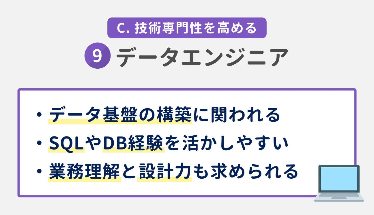 C. 技術専門性を高める｜（9） データエンジニア｜データ基盤の構築に関われる。SQLやDB経験を活かしやすい。業務理解と設計力も求められる