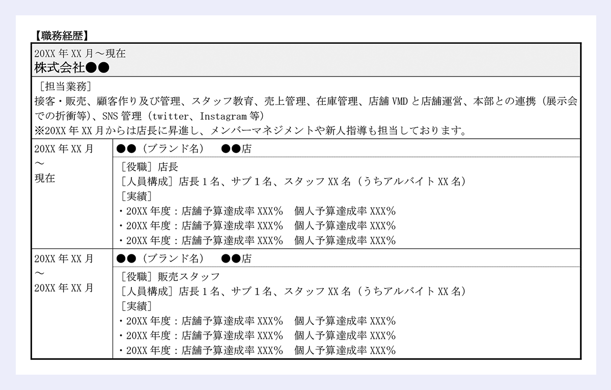 [担当業務]|接客・販売、顧客作り及び管理、スタッフ教育、売上管理、在庫管理、店舗 VMD と店舗運営、本部との連携(展示会での折衝等)、SNS 管理(twitter、Instagram 等)|※20XX 年 XX 月からは店長に昇進し、メンバーマネジメントや新人指導も担当しております。|20XX 年 XX 月~現在|●●(ブランド名) ●●店|[役職]店長|[人員構成]店長 1 名、サブ1名、スタッフ XX 名(うちアルバイト XX 名)|[実績]|・20XX 年度:店舗予算達成率 XXX% 個人予算達成率 XXX%|・20XX 年度:店舗予算達成率 XXX% 個人予算達成率 XXX%|・20XX 年度:店舗予算達成率 XXX% 個人予算達成率 XXX%|20XX 年 XX 月~20XX 年 XX 月|●●(ブランド名) ●●店|[役職]販売スタッフ|[人員構成]店長 1 名、サブ1名、スタッフ XX 名(うちアルバイト XX 名)|[実績]|・20XX 年度:店舗予算達成率 XXX% 個人予算達成率 XXX%|・20XX 年度:店舗予算達成率 XXX% 個人予算達成率 XXX%|・20XX 年度:店舗予算達成率 XXX% 個人予算達成率 XXX%