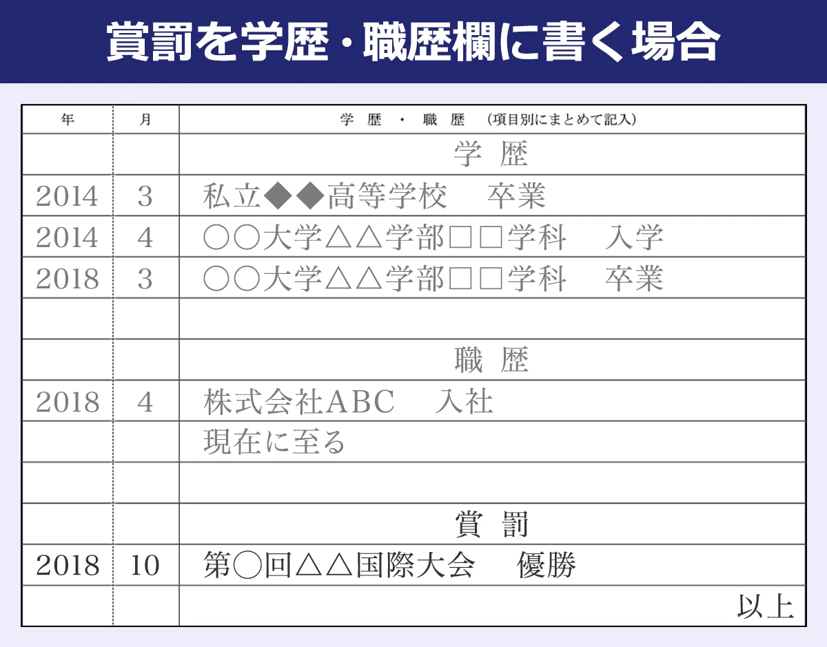 賞罰を学歴・職歴欄に書く場合