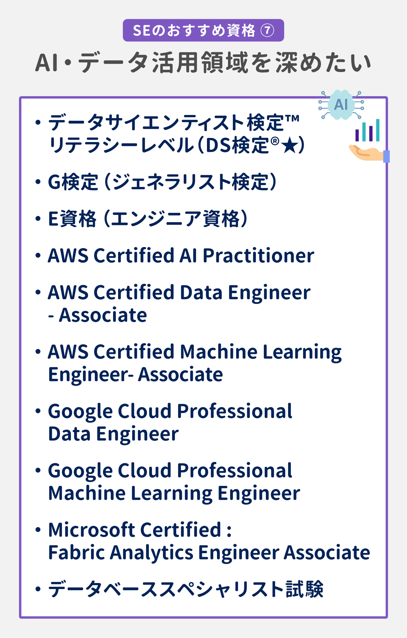 SEのおすすめ資格(7) AI・データ活用領域を深めたい|データサイエンティスト検定™ リテラシーレベル(DS検定®★)、G検定(ジェネラリスト検定)、E資格(エンジニア資格)、AWS Certified AI Practitioner、AWS Certified Data Engineer - Associate、AWS Certified Machine Learning Engineer- Associate、Google Cloud Professional Data Engineer、Google Cloud Professional Machine Learning Engineer、Microsoft Certified : Fabric Analytics Engineer Associate、データベーススペシャリスト試験