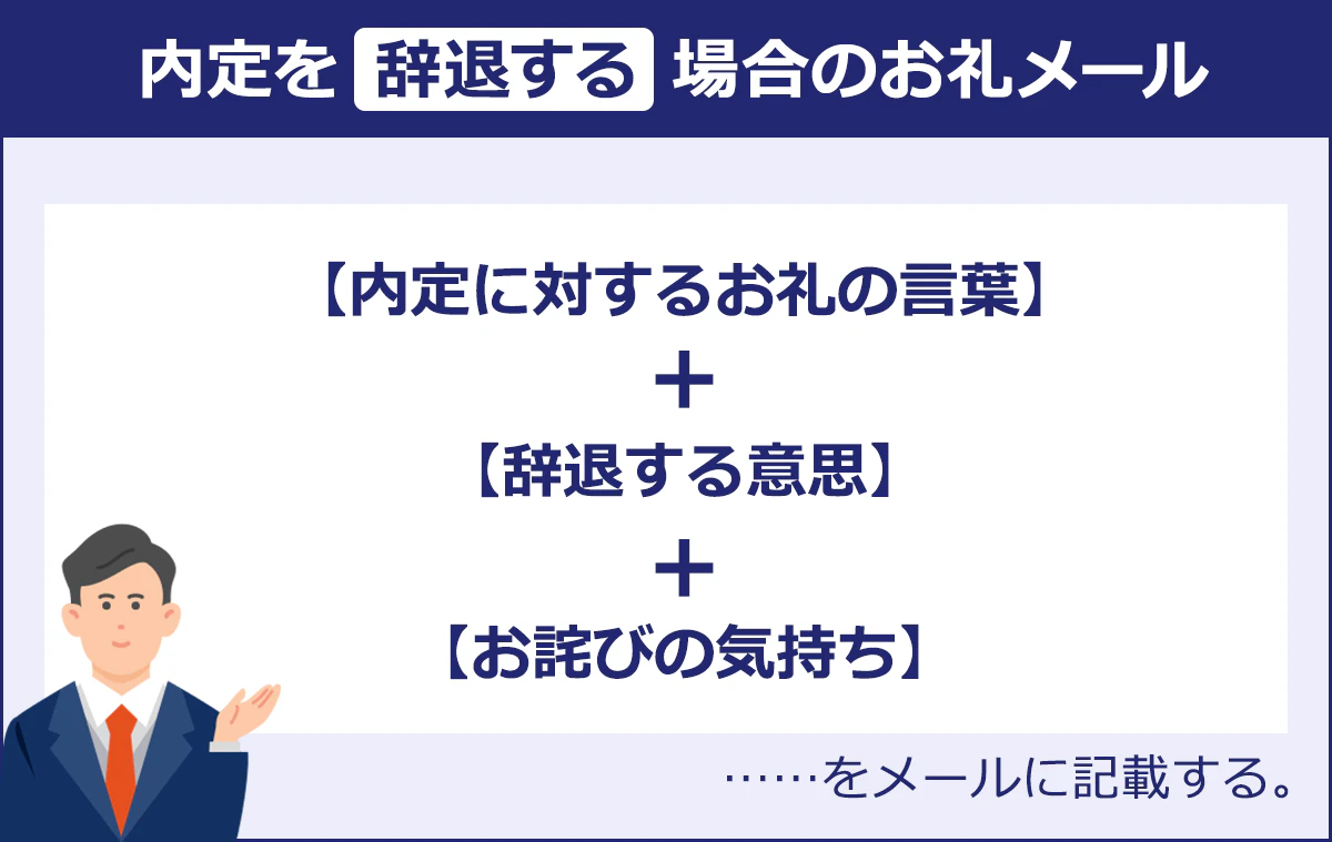 【内定を【辞退する】場合のお礼メール】【内定に対するお礼の言葉】＋【辞退する意思】＋【お詫びの気持ち】
