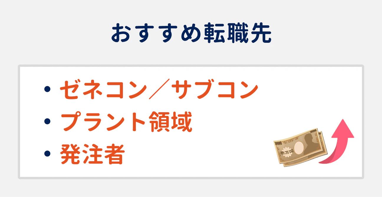 年収を上げたい場合のおすすめ転職先3つ｜（1）ゼネコン／サブコン、（2）プラント領域、（3）発注者
