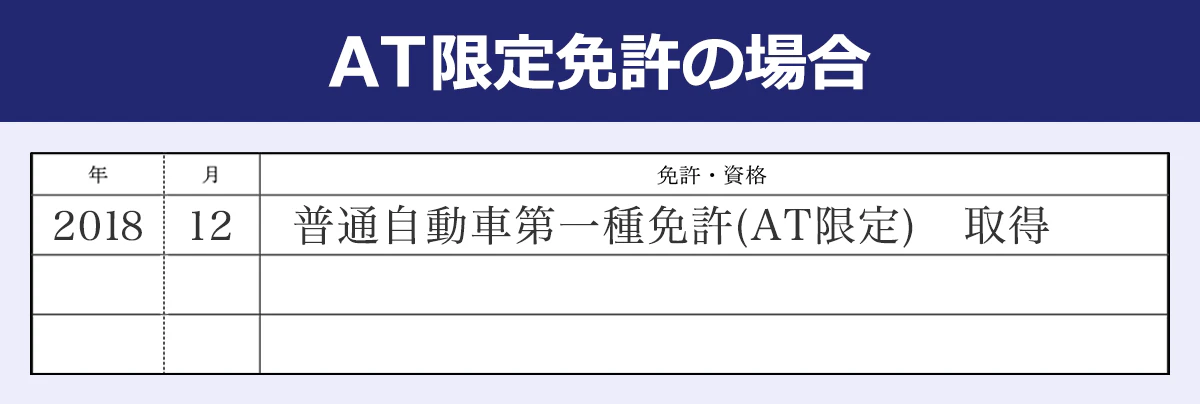 AT限定免許の場合の免許・資格欄の見本