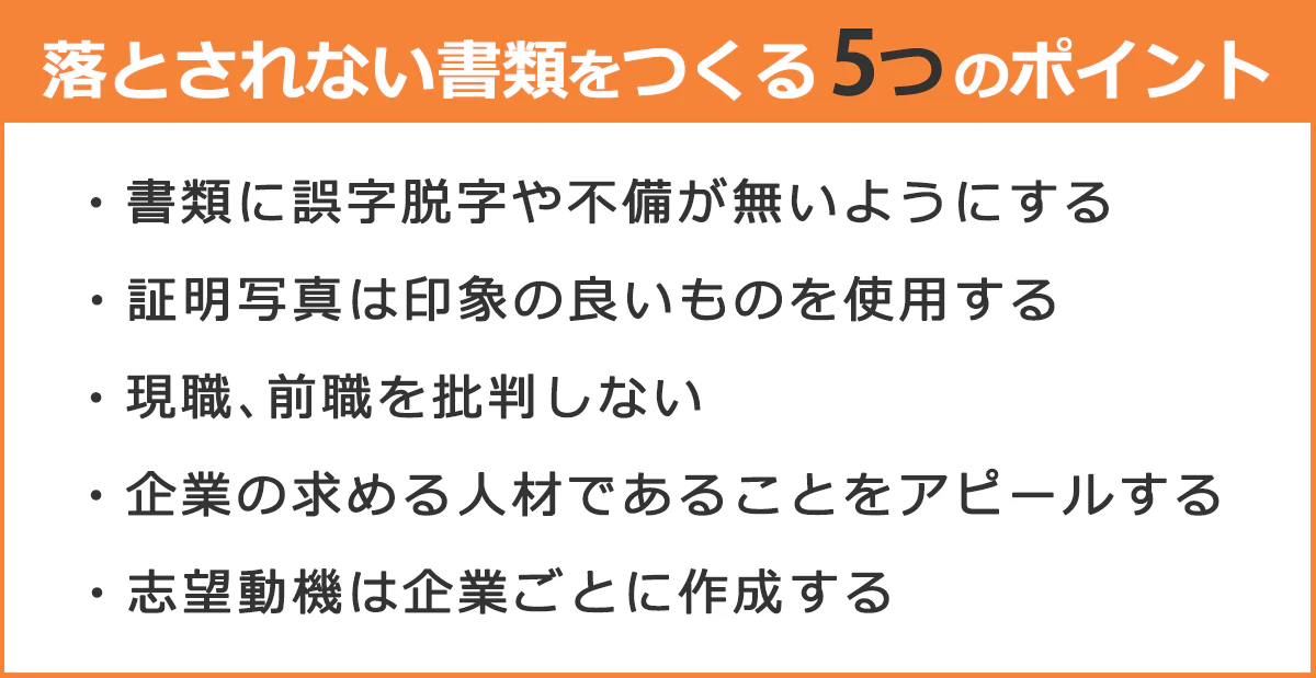 「落とされない書対を作る5つのポイント」・書類に誤字脱字や不備が無いようにする。・証明写真は印象の良いものを使用する。・現職、前職を批判しない。・企業の求める人材であることをアピールする。・志望動機は企業ごとに作成する。
