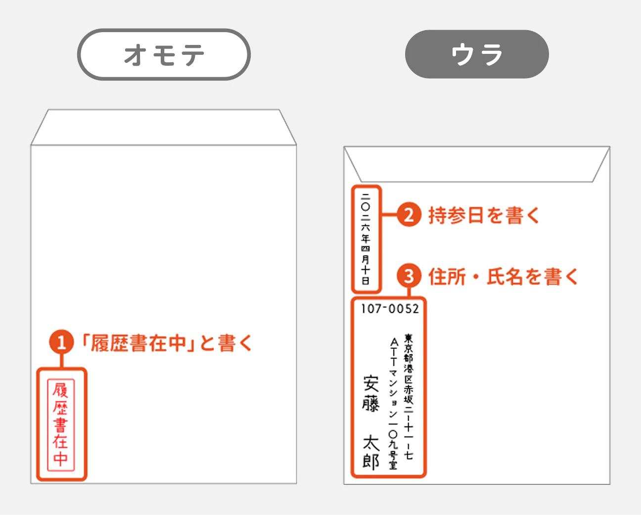面接に持参する封筒のオモテ・ウラの記入例