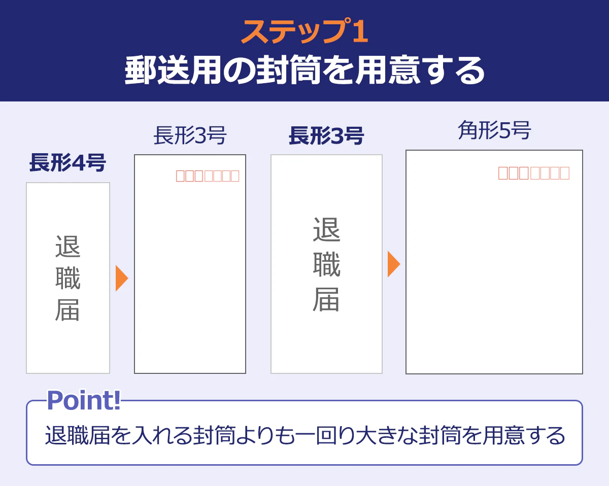 ステップ1：郵送用の封筒を用意する／Point!／退職届を入れる封筒よりも一回り大きな封筒を用意する