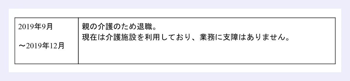 【期間のサンプル】 2019年9月 ~2019年12月 |親の介護のため退職。現在は介護施設を利用しており、業務に支障はありません。