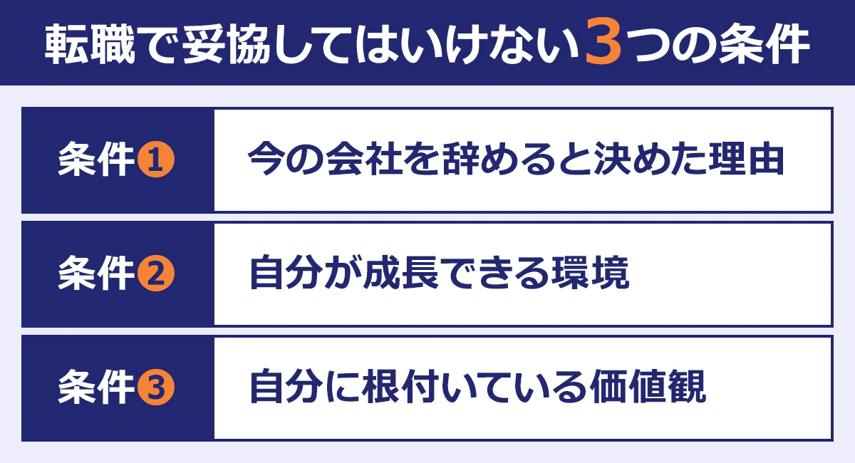 転職で妥協してはいけない3つの条件　条件1 今の会社を辞めると決めた理由　条件2 自分が成長できる環境　条件3 自分に根付いている価値観