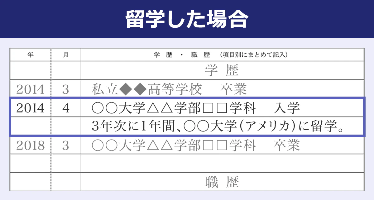 留学した場合の学歴の書き方（見本画像）