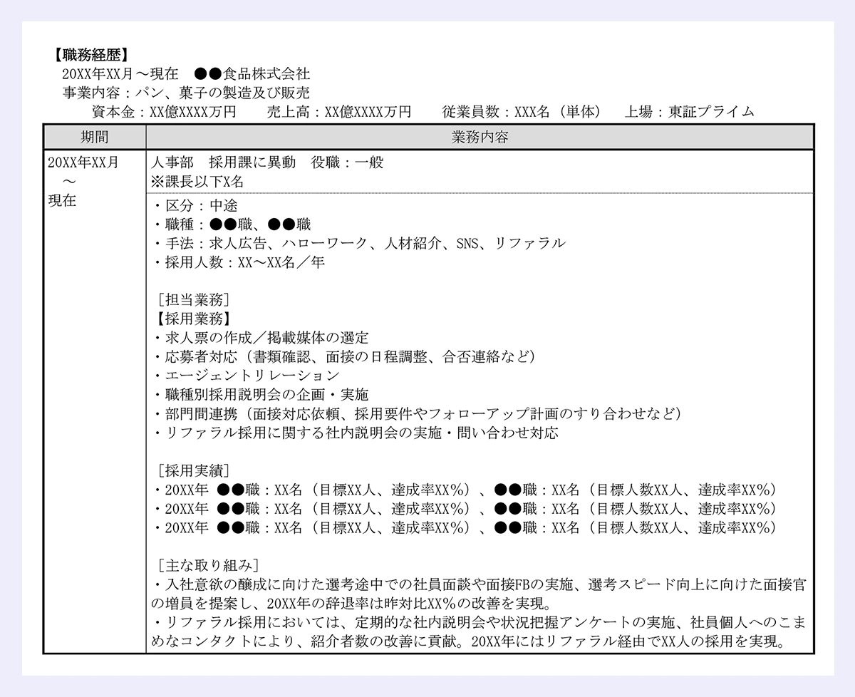 【職務経歴】|20XX年XX月~現在 ●●食品株式会社|事業内容:パン、菓子の製造及び販売|資本金:XX億XXXX万円 売上高:XX億XXXX万円 従業員数:XXX名(単体) 上場:東証プライム|/期間 業務内容|20XX年XX月~現在|/人事部 採用課に異動 役職:一般|※課長以下X名|・区分:中途|・職種:●●職、●●職|・手法:求人広告、ハローワーク、人材紹介、SNS、リファラル|・採用人数:XX~XX名/年|[担当業務]|【採用業務】|・求人票の作成/掲載媒体の選定|・応募者対応(書類確認、面接の日程調整、合否連絡など)|・エージェントリレーション|・職種別採用説明会の企画・実施|・部門間連携(面接対応依頼、採用要件やフォローアップ計画のすり合わせなど)|・リファラル採用に関する社内説明会の実施・問い合わせ対応|[採用実績]|・20XX年 ●●職:XX名(目標XX人、達成率XX%)、●●職:XX名(目標人数XX人、達成率XX%)|・20XX年 ●●職:XX名(目標XX人、達成率XX%)、●●職:XX名(目標人数XX人、達成率XX%)|・20XX年 ●●職:XX名(目標XX人、達成率XX%)、●●職:XX名(目標人数XX人、達成率XX%)|[主な取り組み]|・入社意欲の醸成に向けた選考途中での社員面談や面接FBの実施、選考スピード向上に向けた面接官|の増員を提案し、20XX年の辞退率は昨対比XX%の改善を実現。|・リファラル採用においては、定期的な社内説明会や状況把握アンケートの実施、社員個人へのこまめなコンタクトにより、紹介者数の改善に貢献。20XX年にはリファラル経由でXX人の採用を実現。