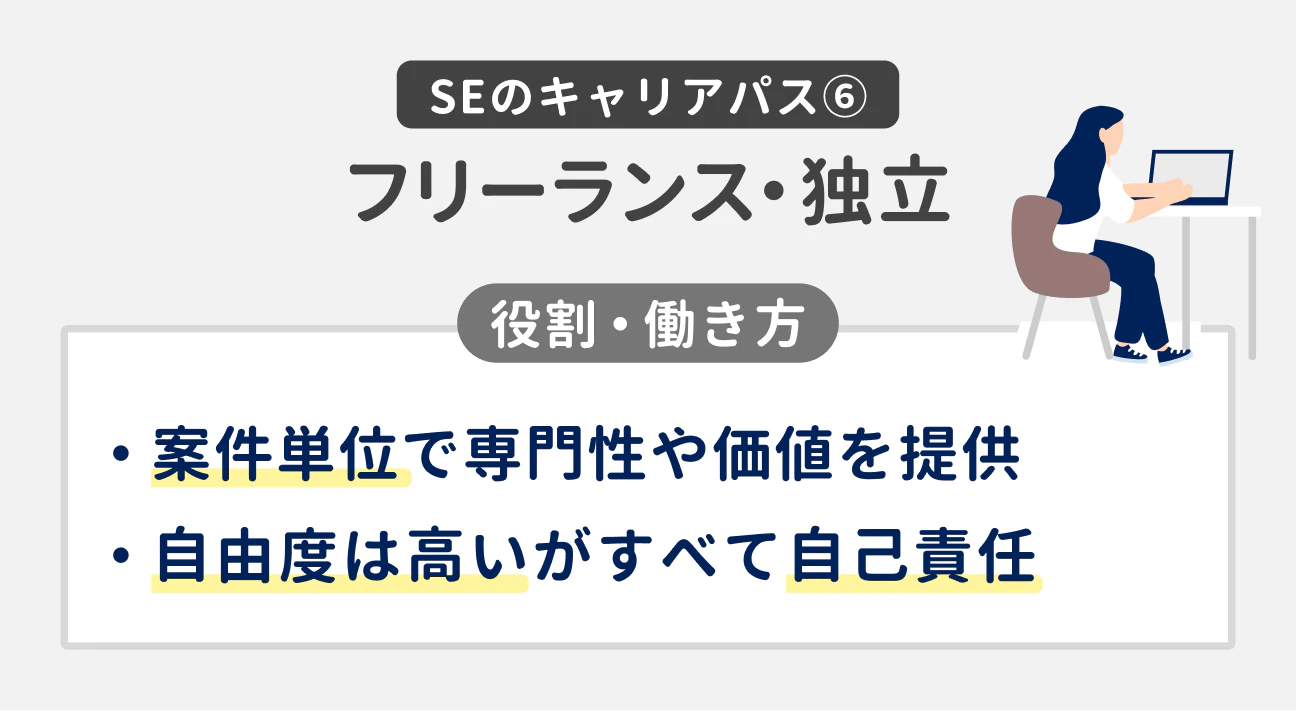 SEのキャリアパス(6)フリーランス・独立|役割・働き方|案件単位で専門性や価値を提供。自由度は高いがすべて自己責任