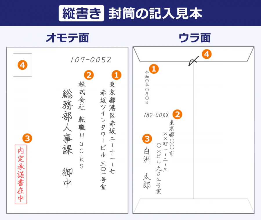 【縦書き】封筒の記入見本/オモテ面/①東京都港区赤坂二‐十一‐七赤坂ツインタワービル三０一号室/②株式会社転職Hacks総務部人事課御中/③内定承諾書在中④切手欄/ウラ面/①令和◯年◯月◯日/②182-00xx/東京都◯◯市✕✕町一-二-三◯✕ビル九〇三号室/三③白洲太郎