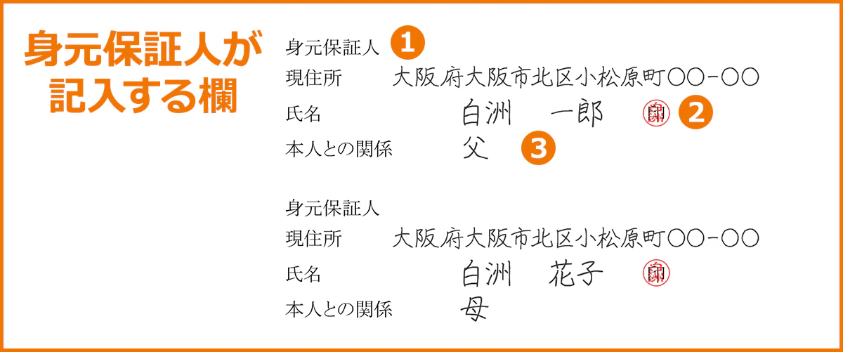 身元保証人が記入する欄 1.身元保証人 2.現住所 大阪府大阪市北区小松原町◯◯-◯◯氏名白洲　一郎 2.印 3.本人との関係 父