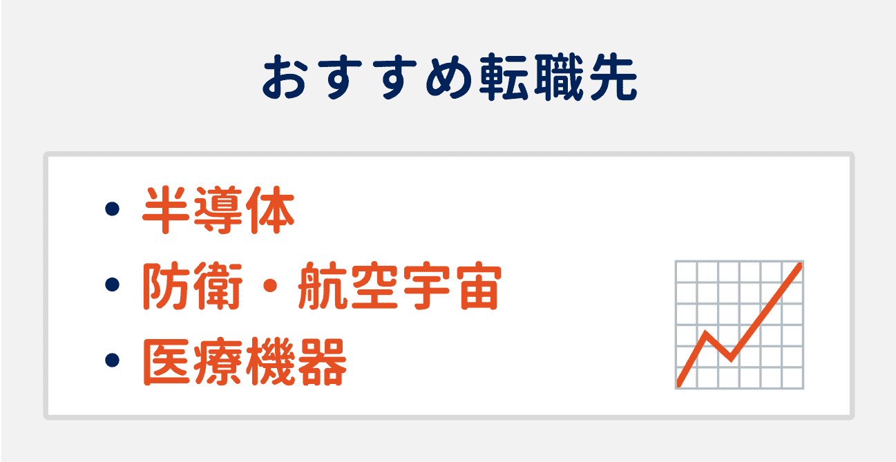 自社や業界の将来性が不安な場合の、おすすめ転職先は次の3つ|(1)半導体業界、(2)防衛・航空宇宙業界、(3)医療機器業界