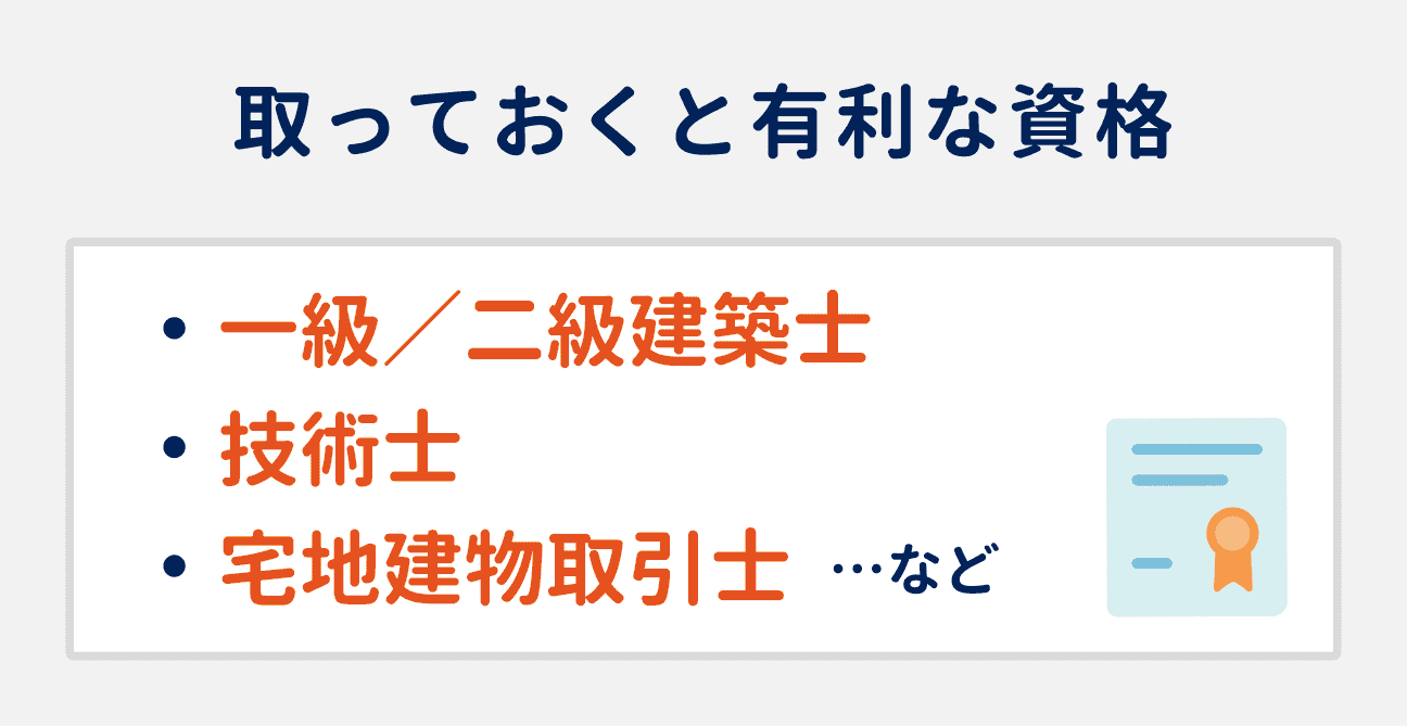 取っておくと有利な資格：一級／二級建築士、技術士、宅地建物取引士など