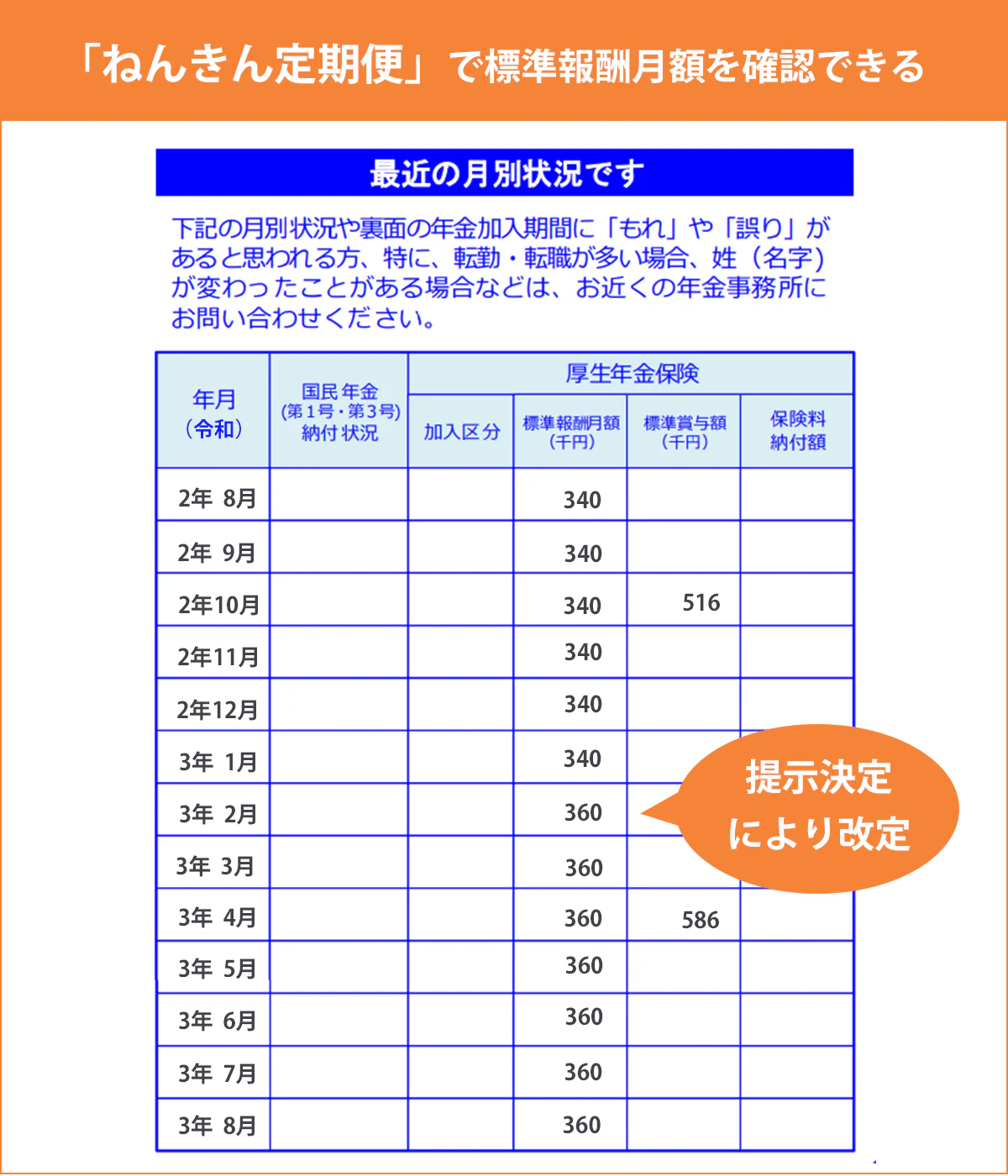 「ねんきん定期便」での標準報酬月額の記載イメージ