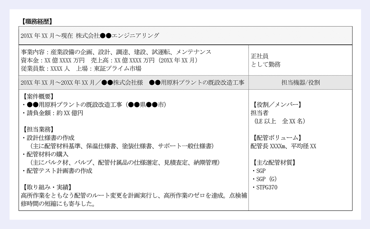 【職務経歴】 /20XX年XX月～現在 /株式会社●●エンジニアリング 事業内容：産業設備の企画、設計、調達、建設、試運転、メンテナンス 資本金：XX億XXXX万円 売上高：XX億XXXX万円（20XX年XX月） 従業員数：XXXX人 上場：東証プライム市場/ 正社員 として勤務 /20XX年XX月～20XX年XX月／●●株式会社様 ●●用原料プラントの既設改造工事 担当機器/役割|/【案件概要】|・●●用原料プラントの既設改造工事（●●県●●市）|・請負金額：約XX億円|/【担当業務】|・設計仕様書の作成|（主に配管材料基準、保温仕様書、塗装仕様書、サポート一般仕様書）|・配管材料の購入|（主にバルク材、バルブ、配管付属品の仕様選定、見積査定、納期管理）|・配管テスト計画書の作成|【取り組み・実績】|高所作業をともなう配管のルート変更を計画実行し、高所作業のゼロを達成。点検補修時間の短縮にも寄与した。|【役割／メンバー】|担当者|（LE以上 全XX名）|【配管ボリューム】|配管長XXXXm、平均径XX|【主な配管材質】|・SGP|・SGP（G）|・STPG370|