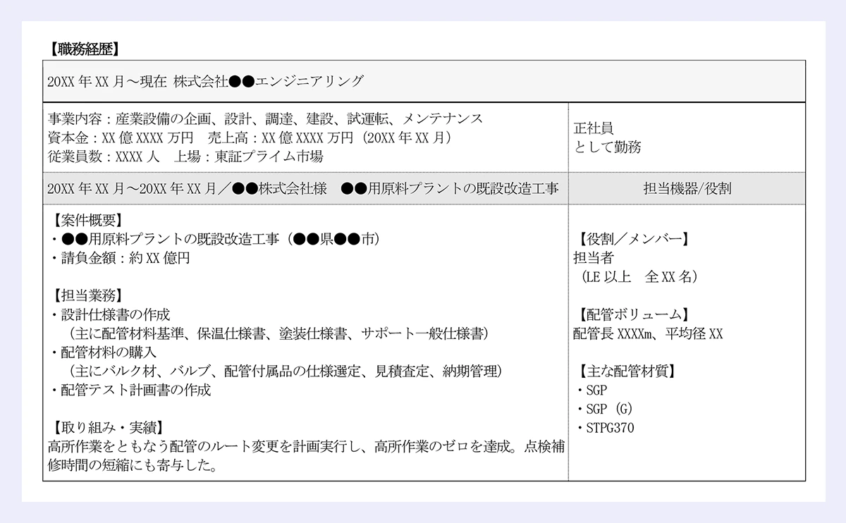 【職務経歴】 /20XX年XX月～現在 /株式会社●●エンジニアリング 事業内容：産業設備の企画、設計、調達、建設、試運転、メンテナンス 資本金：XX億XXXX万円 売上高：XX億XXXX万円（20XX年XX月） 従業員数：XXXX人 上場：東証プライム市場/ 正社員 として勤務 /20XX年XX月～20XX年XX月／●●株式会社様 ●●用原料プラントの既設改造工事 担当機器/役割|/【案件概要】|・●●用原料プラントの既設改造工事（●●県●●市）|・請負金額：約XX億円|/【担当業務】|・設計仕様書の作成|（主に配管材料基準、保温仕様書、塗装仕様書、サポート一般仕様書）|・配管材料の購入|（主にバルク材、バルブ、配管付属品の仕様選定、見積査定、納期管理）|・配管テスト計画書の作成|【取り組み・実績】|高所作業をともなう配管のルート変更を計画実行し、高所作業のゼロを達成。点検補修時間の短縮にも寄与した。|【役割／メンバー】|担当者|（LE以上 全XX名）|【配管ボリューム】|配管長XXXXm、平均径XX|【主な配管材質】|・SGP|・SGP（G）|・STPG370|