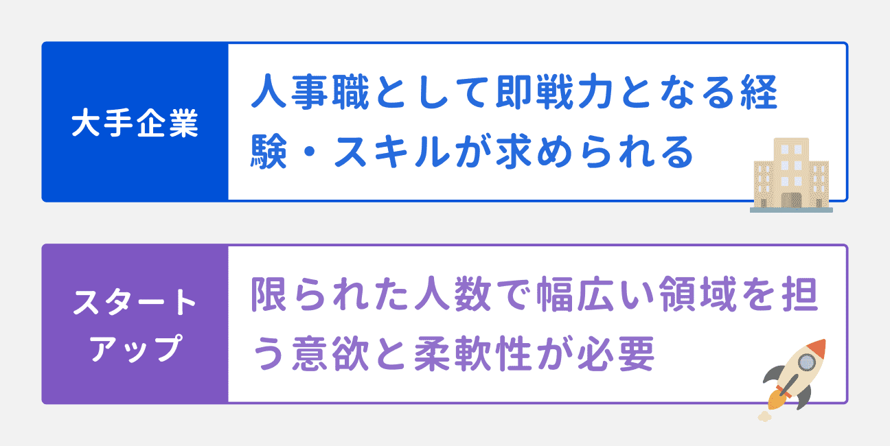 20代後半の採用傾向|大手企業:人事職として即戦力となる経験・スキルが求められる|スタートアップ:限られた人数で幅広い領域を担う意欲と柔軟性が必要