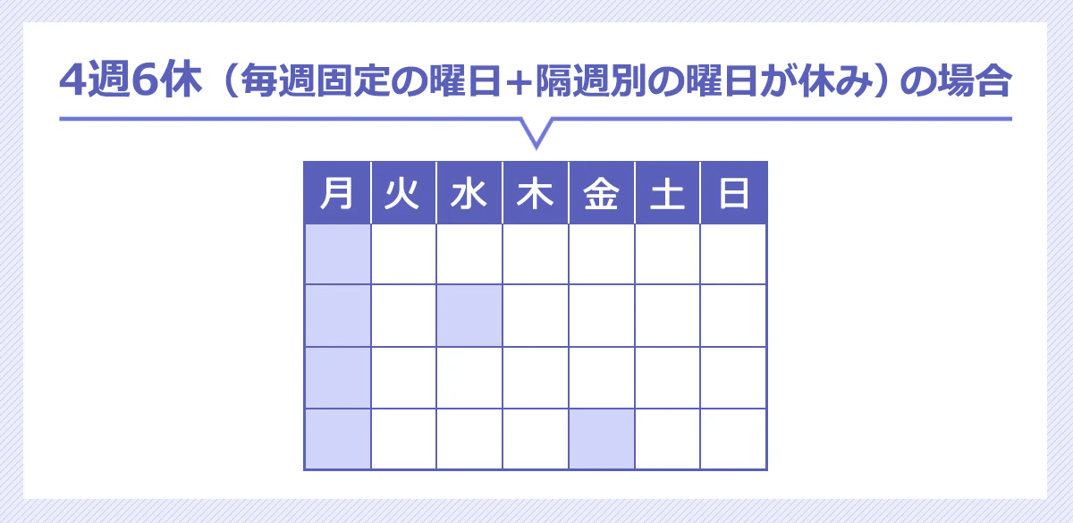 毎週固定の曜日と隔週で別の曜日が休日になるケースのカレンダーのイメージ