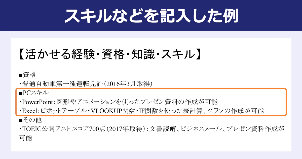  【スキルなどを記入した例】 ■PCスキル ・PowerPoint：図形やアニメーションを使ったプレゼン資料の作成が可能 ・Excel：ピボットテーブル・VLOOKUP関数・IF関数を使った表計算、グラフの作成が可能