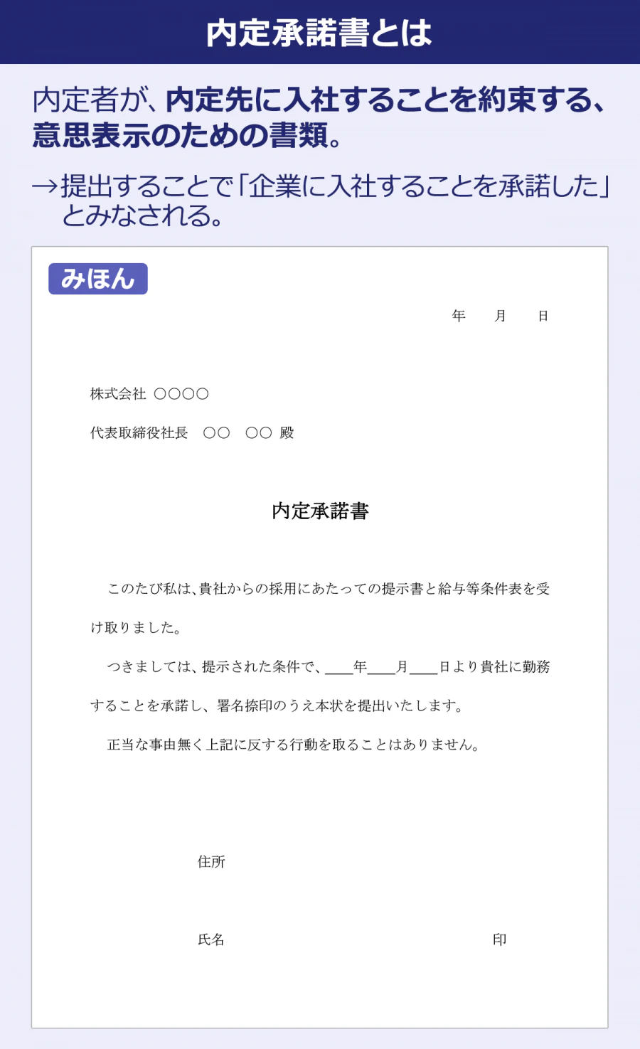 内定承諾書とは/内定者が、内定先に入社することを約束する、意思表示のための書類。→提出することで「企業に入社することを承諾した」とみなされる。【みほん】◯年◯月◯日株式会社 ○○○○/代表取締役社長○○○○ 殿/内定承諾書/このたび私は、貴社からの採用にあたっての提示書と給与等条件表を受け取りました。/つきましては、提示された条件で、◯年◯月◯日より貴社に勤務することを承諾し、署名捺印のうえ本状を提出いたします。/正当な事由無く上記に反する行動を取ることはありません。/住所/氏名/印