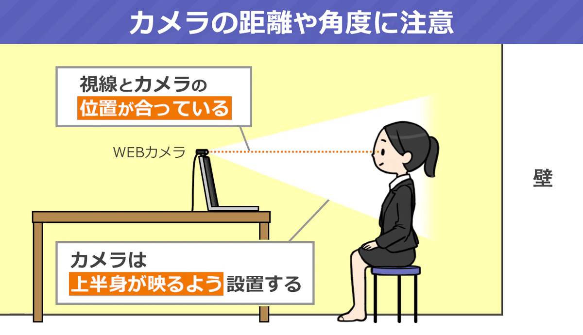 カメラの距離・確度にも注意しましょう。Webカメラは自分の視線の正面に設置し、上半身が映るように距離を調整してください。