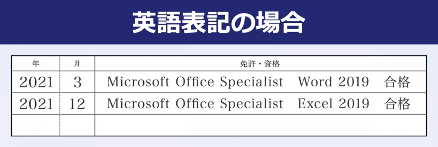 英語表記の場合(みほん)