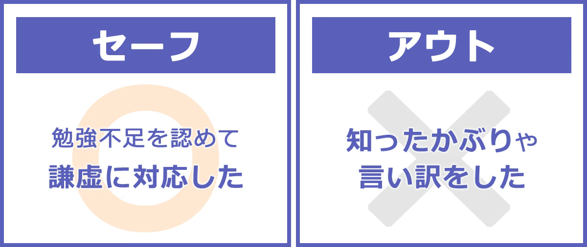 セーフ：勉強不足を認めて謙虚に対応した。アウト：知ったかぶりや言い訳をした。