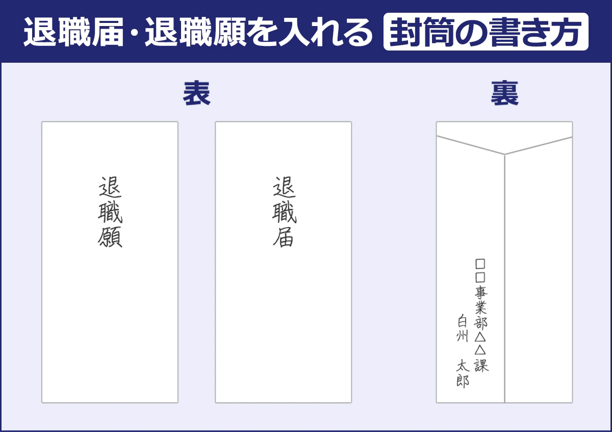 退職届・退職願を入れる封筒の表面には退職届（退職願）と書き、裏面には所属部署とフルネームを記入する