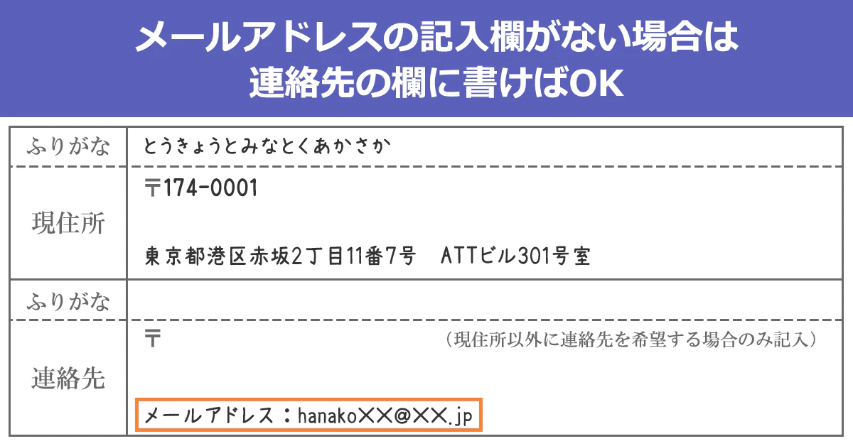 メールアドレスの記入欄がない場合は、連絡先の欄に書けばOK