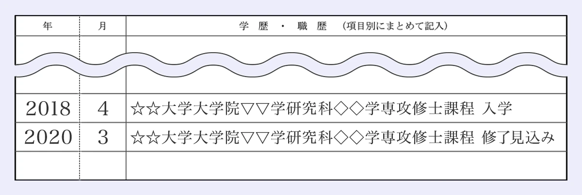 【学歴・職歴欄のサンプル】(年/月/学歴・職歴): 2018/4/☆☆大学大学院▽▽学研究科◇◇学専攻修士課程 入学 |2020/3/☆☆大学大学院▽▽学研究科◇◇学専攻修士課程 修了見込み